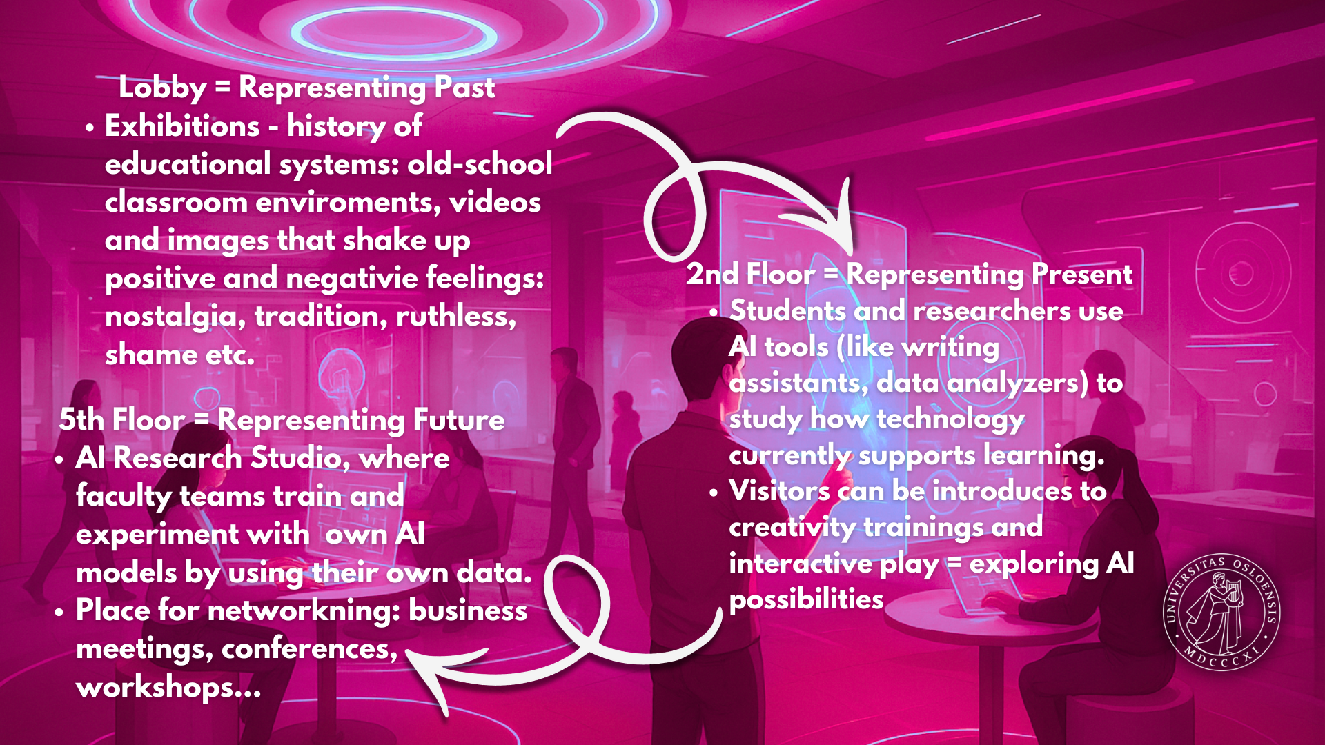 Presentation Slide 7